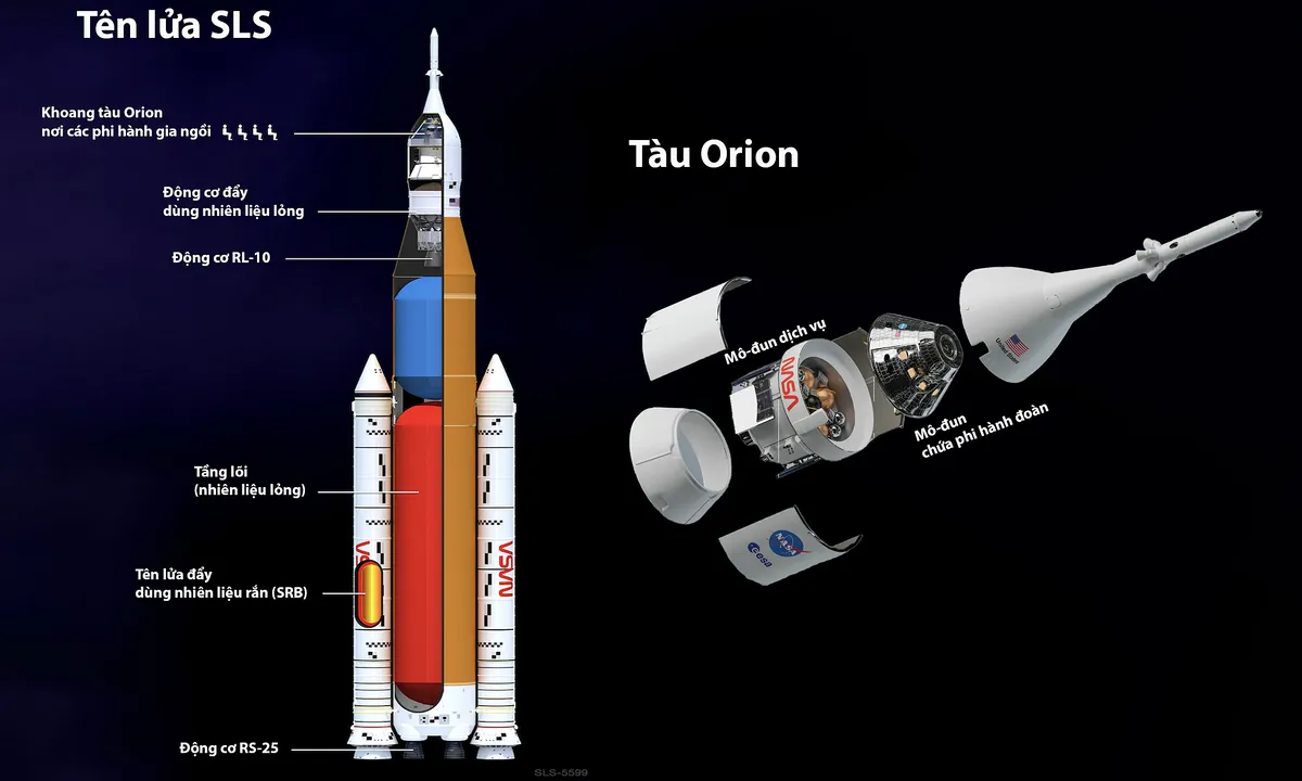 Các Tập Đoàn Hàng Đầu Tham Gia Chế Tạo Tên Lửa và Tàu Vũ Trụ Trong Nhiệm Vụ Artemis II